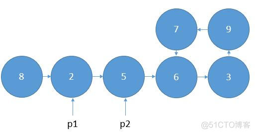 python判断无向图中是否有环 python遍历有向无环图_单向链表_03