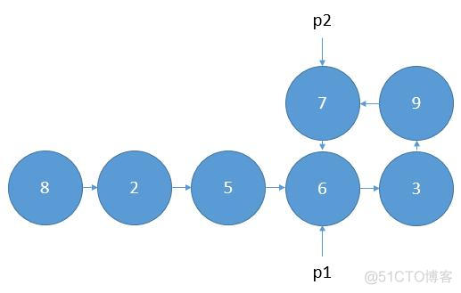 python判断无向图中是否有环 python遍历有向无环图_链表_05