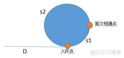 python判断无向图中是否有环 python遍历有向无环图_python判断无向图中是否有环_08