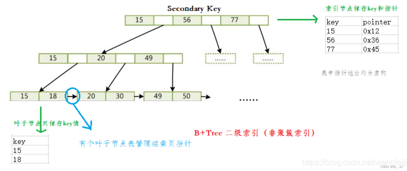 clickhosues使用mysql表引擎 mysql表引擎作用,clickhosues使用mysql表引擎 mysql表引擎作用_oracle_02,第2张