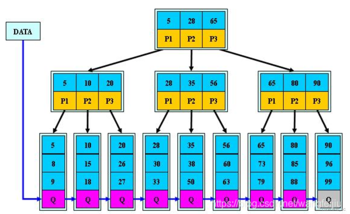 clickhosues使用mysql表引擎 mysql表引擎作用,clickhosues使用mysql表引擎 mysql表引擎作用_数据库_03,第3张