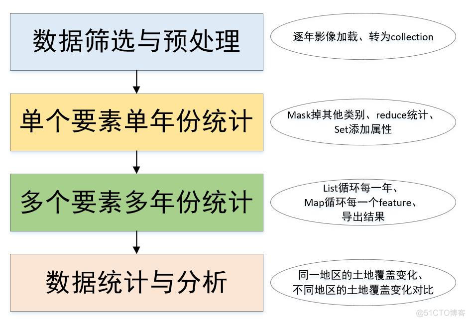 Esri土地覆盖数据下载 土地覆盖数据怎么用_土地覆盖变化_02