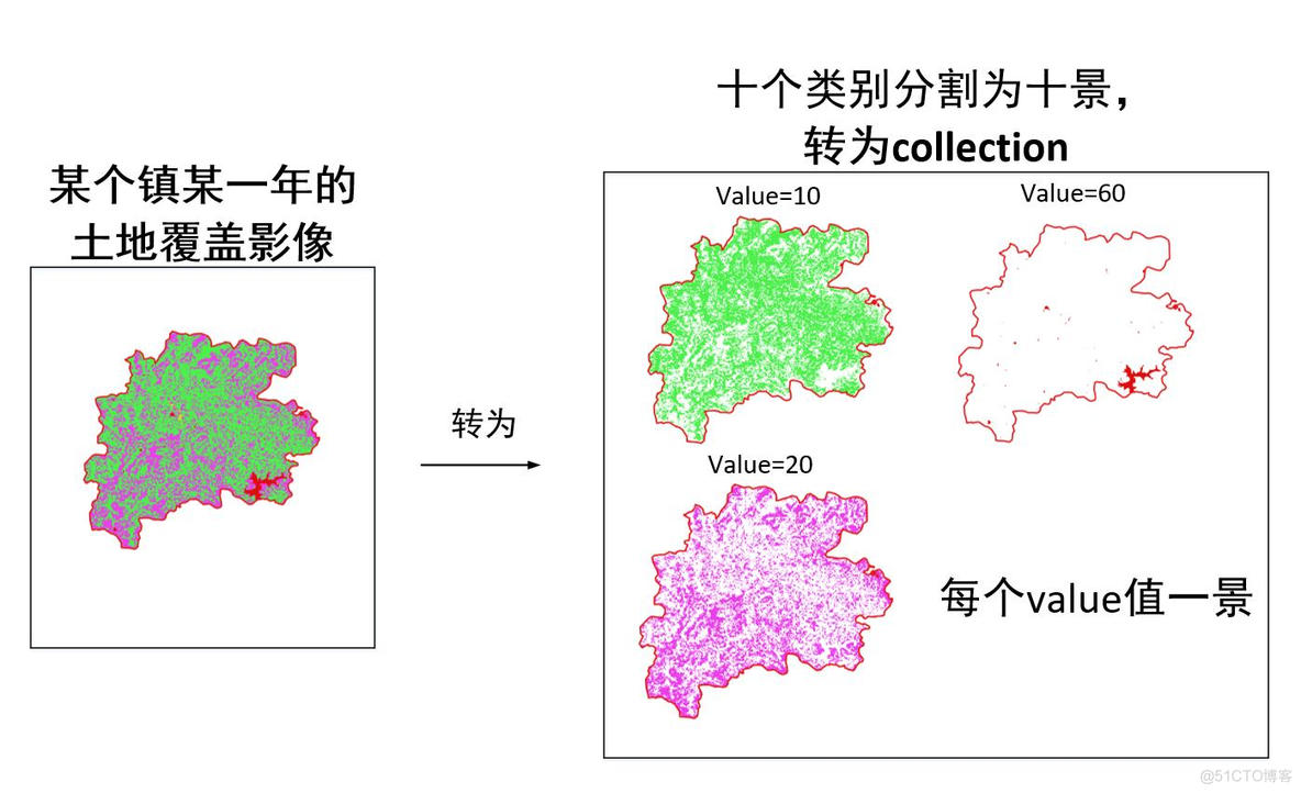 Esri土地覆盖数据下载 土地覆盖数据怎么用_Esri土地覆盖数据下载_07