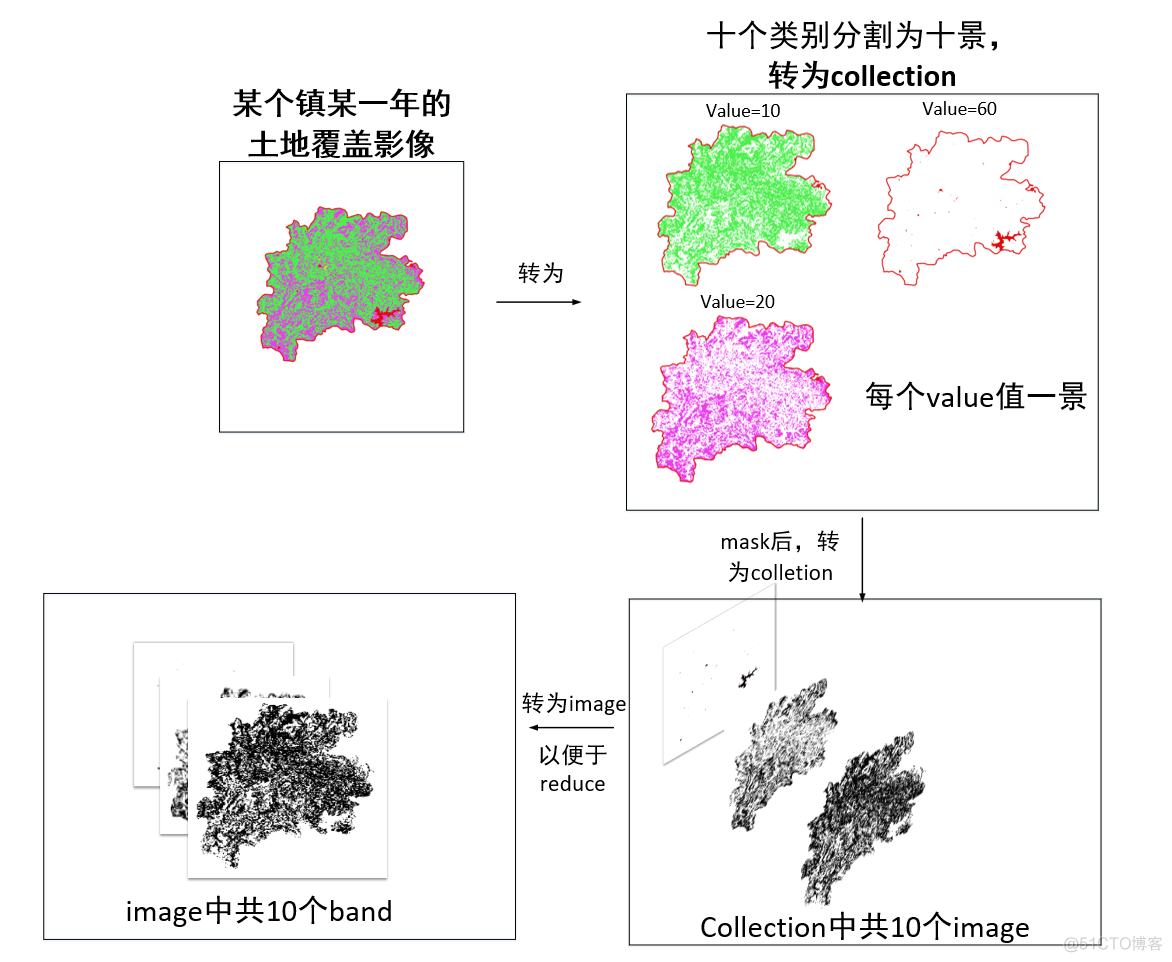 Esri土地覆盖数据下载 土地覆盖数据怎么用_GEE_08