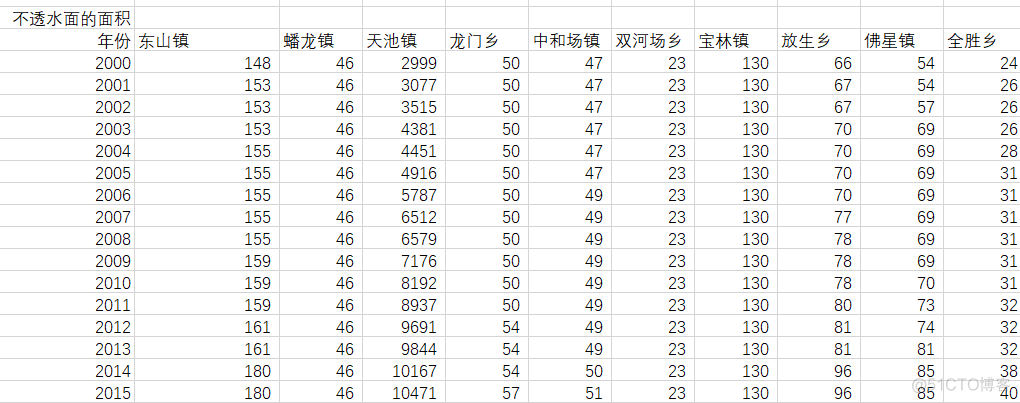 Esri土地覆盖数据下载 土地覆盖数据怎么用_GEE_11