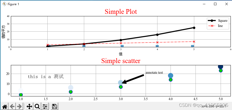 python Matplotlib 添加中文字体 matplotlib 字体加粗_坐标轴