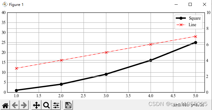 python Matplotlib 添加中文字体 matplotlib 字体加粗_Windows_02