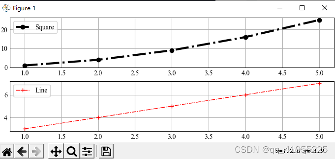 python Matplotlib 添加中文字体 matplotlib 字体加粗_开发语言_03