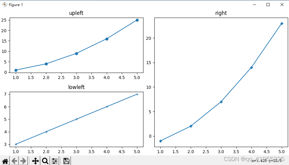 python Matplotlib 添加中文字体 matplotlib 字体加粗_开发语言_04