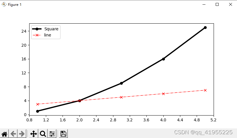 python Matplotlib 添加中文字体 matplotlib 字体加粗_Windows_05