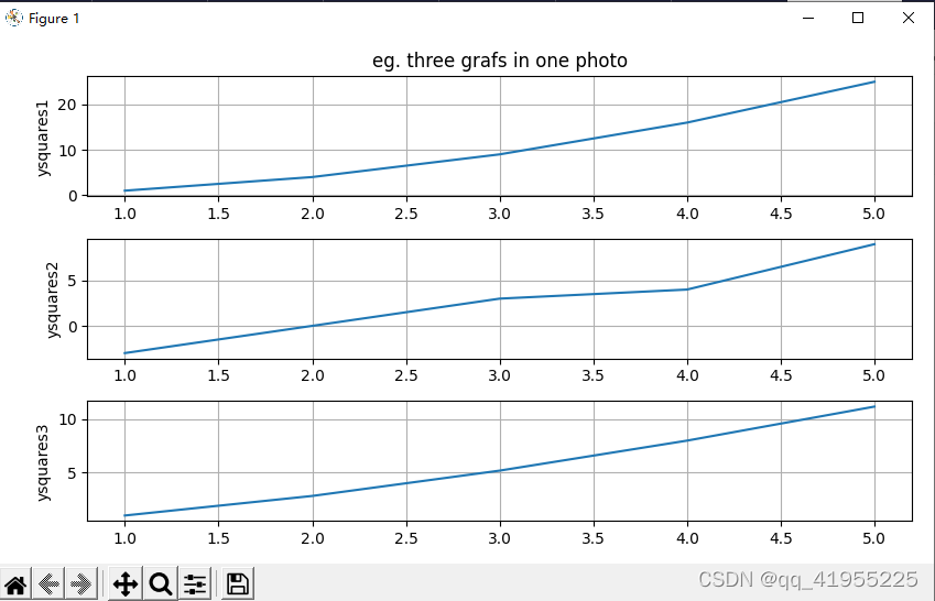 python Matplotlib 添加中文字体 matplotlib 字体加粗_Windows_06