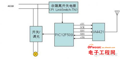 智能家居中控方案 智能家居控制系统方案_数据