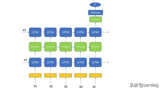 NLP情感分析方法 情感分析lstm_NLP情感分析方法