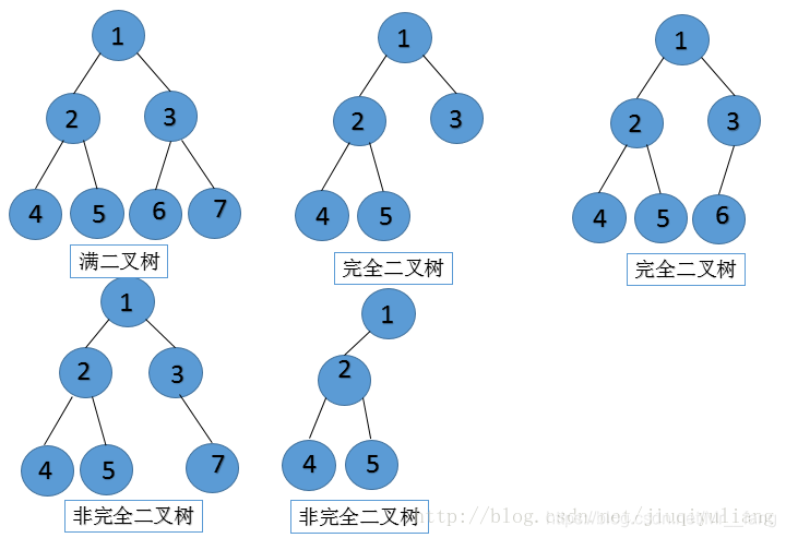 less所有兄弟节点 兄弟节点是什么_算法_07