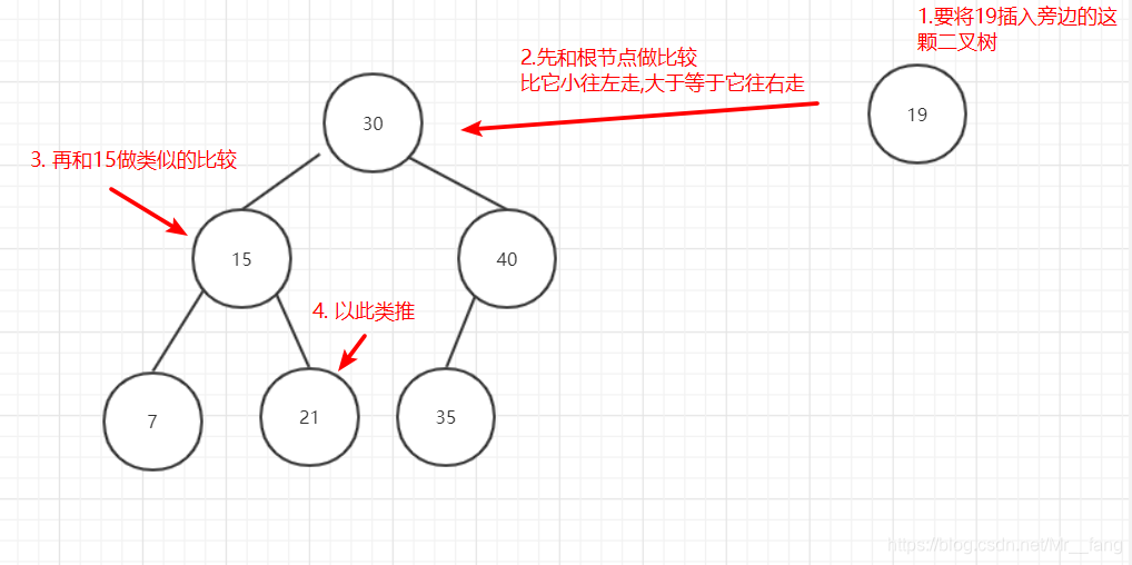 less所有兄弟节点 兄弟节点是什么_算法_11