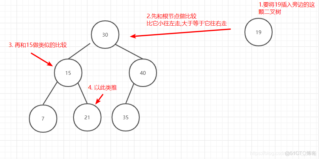 less所有兄弟节点 兄弟节点是什么_结点_11