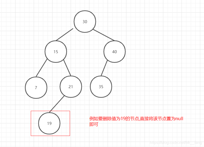 less所有兄弟节点 兄弟节点是什么_结点_13