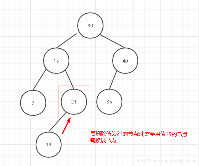 less所有兄弟节点 兄弟节点是什么_结点_14