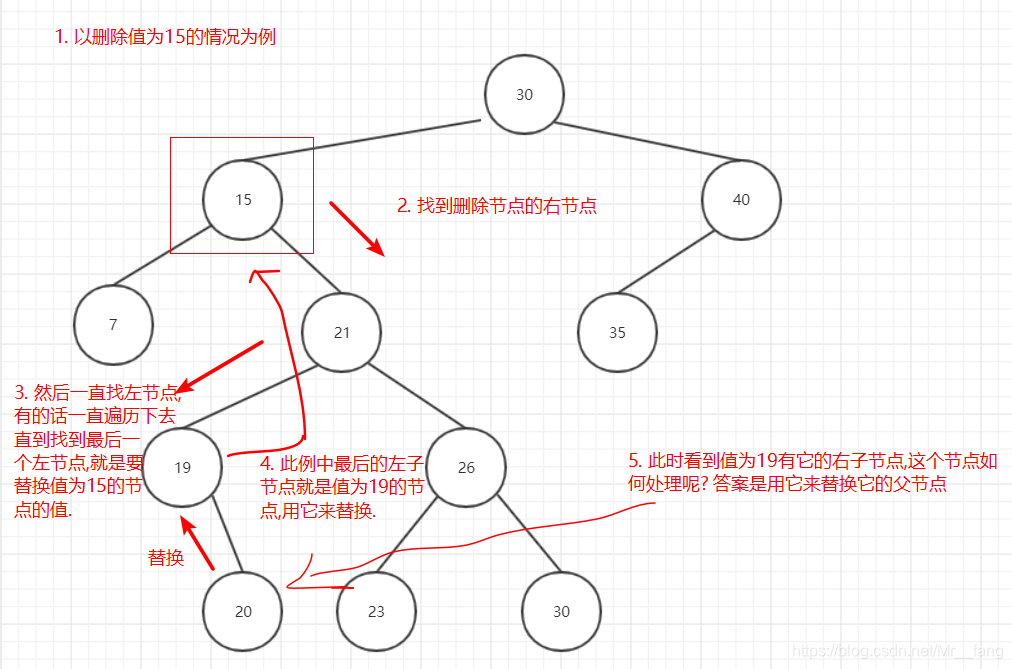 less所有兄弟节点 兄弟节点是什么_子节点_16