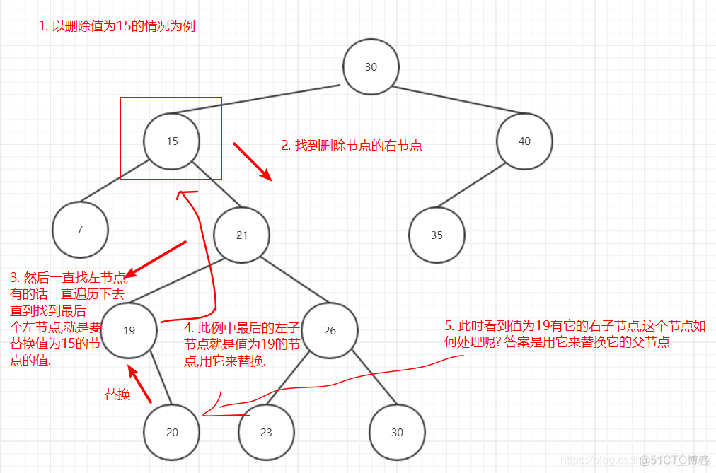 less所有兄弟节点 兄弟节点是什么_二叉树_16