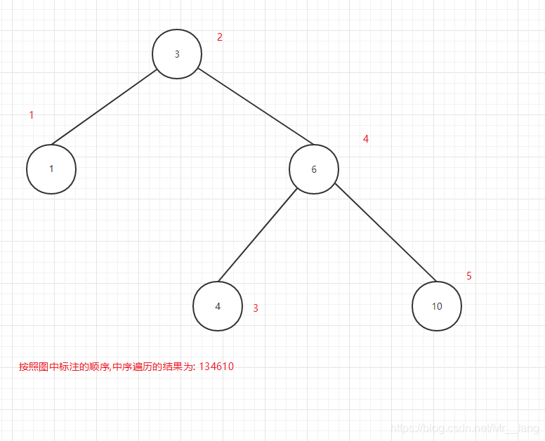 less所有兄弟节点 兄弟节点是什么_less所有兄弟节点_19