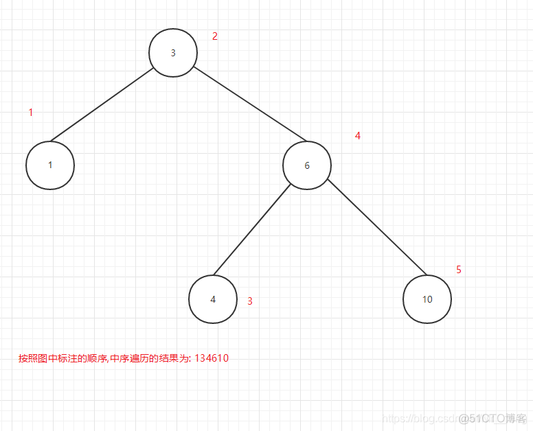 less所有兄弟节点 兄弟节点是什么_二叉树_19