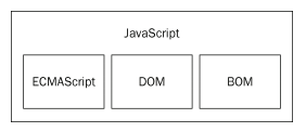 JavaScript高级教程设计pdf下载 javascript高级程序设计电子书_xhtml