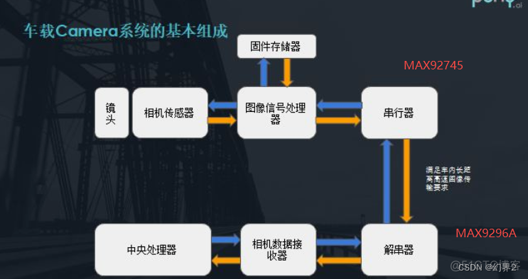 手机aiservedemo是什么 手机上显示ais是什么意思_配置信息