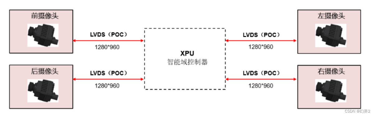 手机aiservedemo是什么 手机上显示ais是什么意思_汽车_03