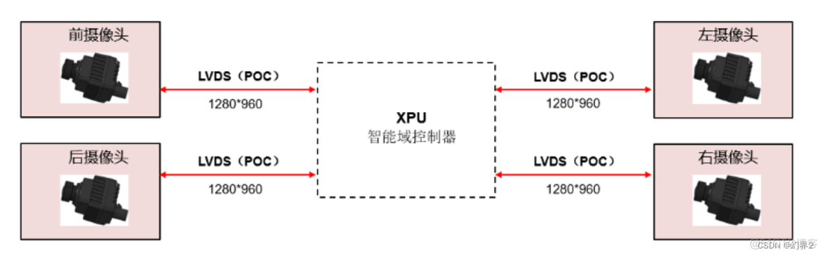 手机aiservedemo是什么 手机上显示ais是什么意思_配置信息_03