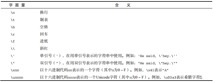 JavaScript高级教程设计pdf下载 javascript高级程序设计电子书_操作数_19