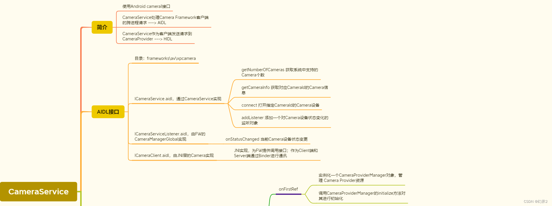 手机aiservedemo是什么 手机上显示ais是什么意思_android_08