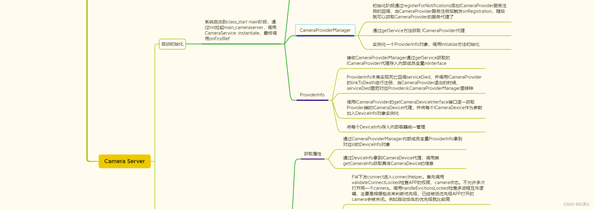 手机aiservedemo是什么 手机上显示ais是什么意思_汽车_09