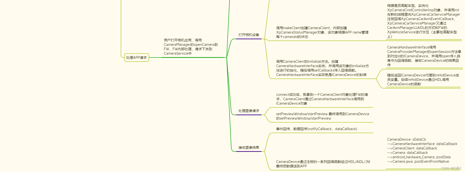 手机aiservedemo是什么 手机上显示ais是什么意思_手机aiservedemo是什么_10