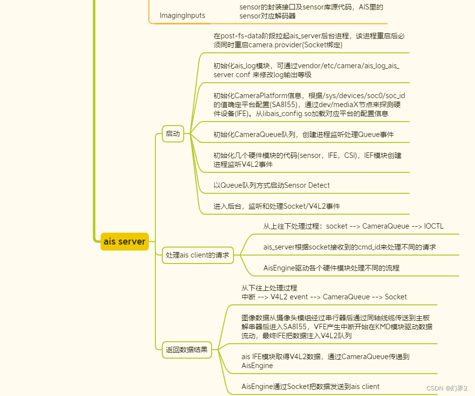 手机aiservedemo是什么 手机上显示ais是什么意思_配置信息_12