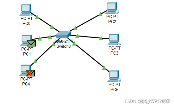 中兴 交换机 跨VLAN 三层 中兴二层交换机vlan实验_中兴 交换机 跨VLAN 三层_06