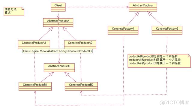 java GUI设计模式 java设计模式总结_架构_04