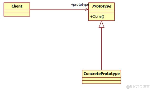 java GUI设计模式 java设计模式总结_java_06