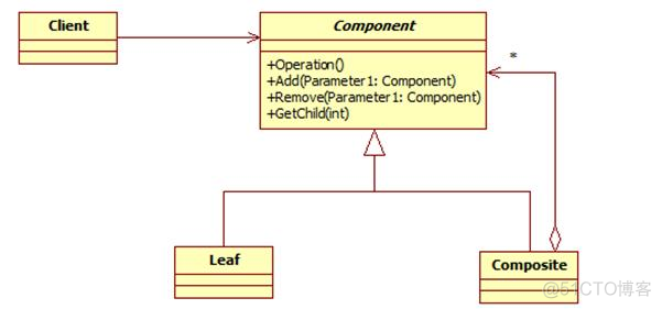 java GUI设计模式 java设计模式总结_java_09