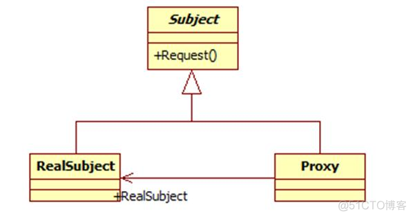 java GUI设计模式 java设计模式总结_23种设计模式_13