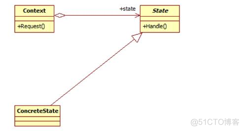 java GUI设计模式 java设计模式总结_架构_17