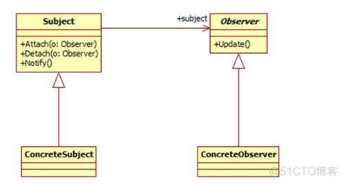 java GUI设计模式 java设计模式总结_java_18