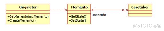 java GUI设计模式 java设计模式总结_架构_19