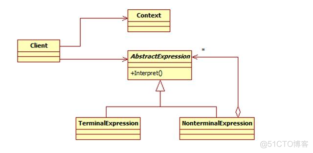 java GUI设计模式 java设计模式总结_面试_22