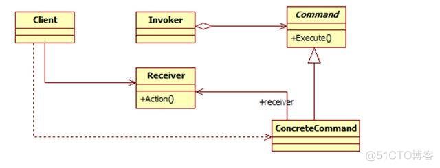 java GUI设计模式 java设计模式总结_java GUI设计模式_23