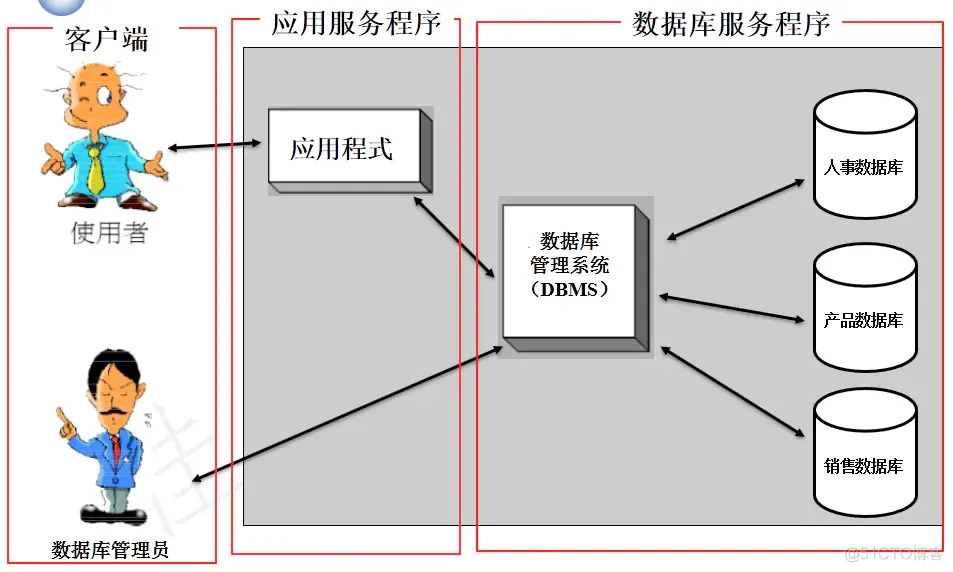 ie EBS系统 java ebs软件_应用服务器