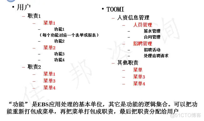 ie EBS系统 java ebs软件_数据库_02