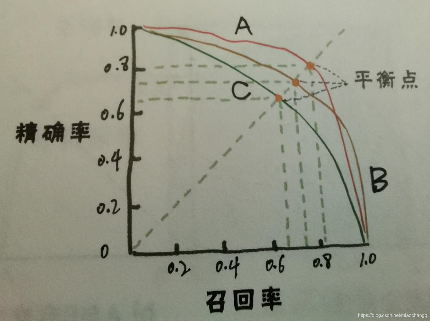 数模数据分析 数据模型分析课程_数据挖掘_11