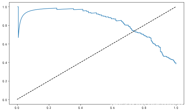 数模数据分析 数据模型分析课程_python_12