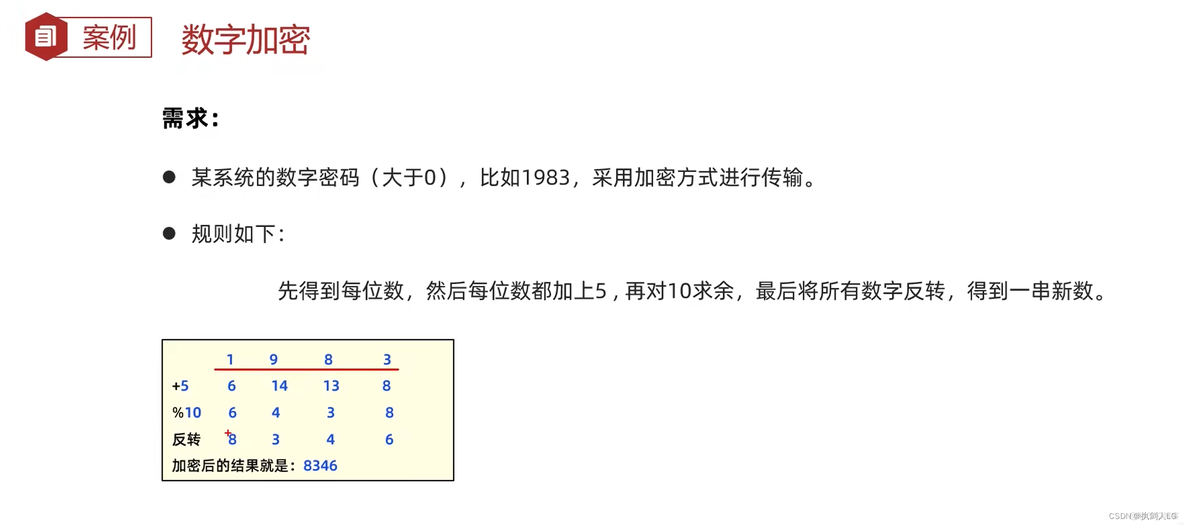 黑马程序员javaapi文档 黑马程序员java价格_算法_09